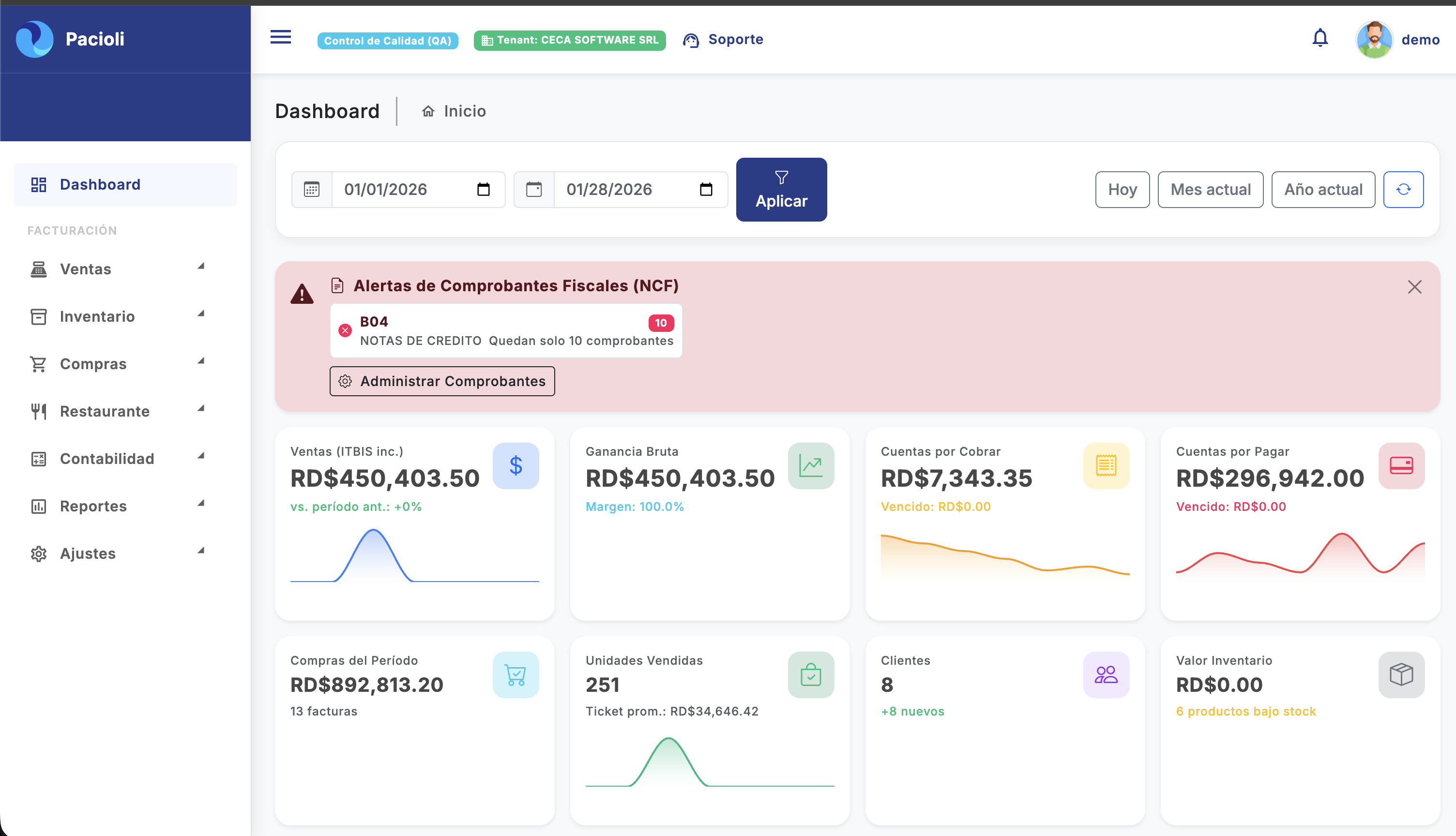 Dashboard Principal de Pacioli ERP - Vista de ventas e inventario